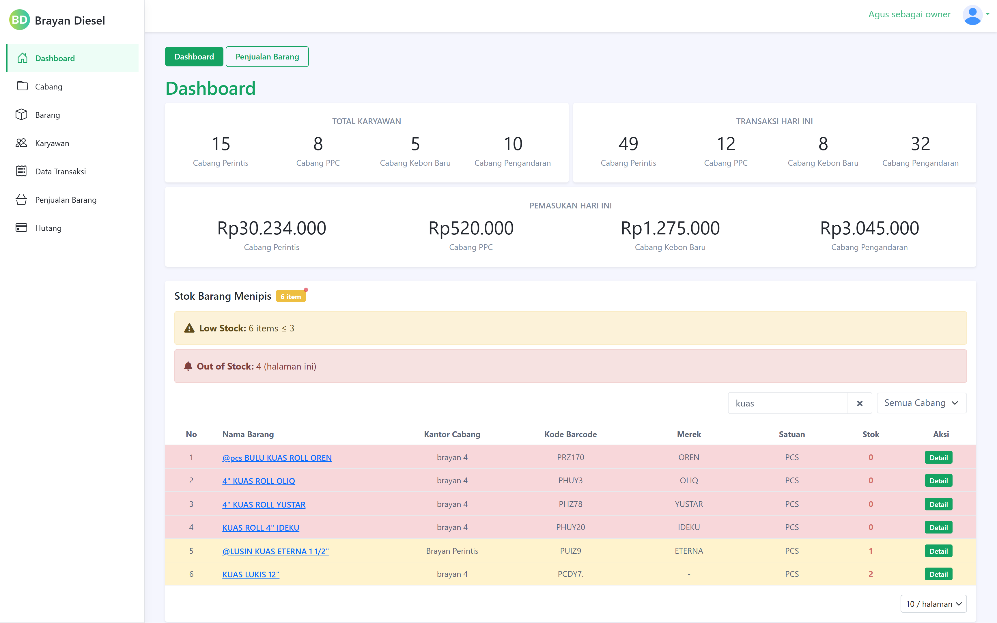 Admin Dashboard