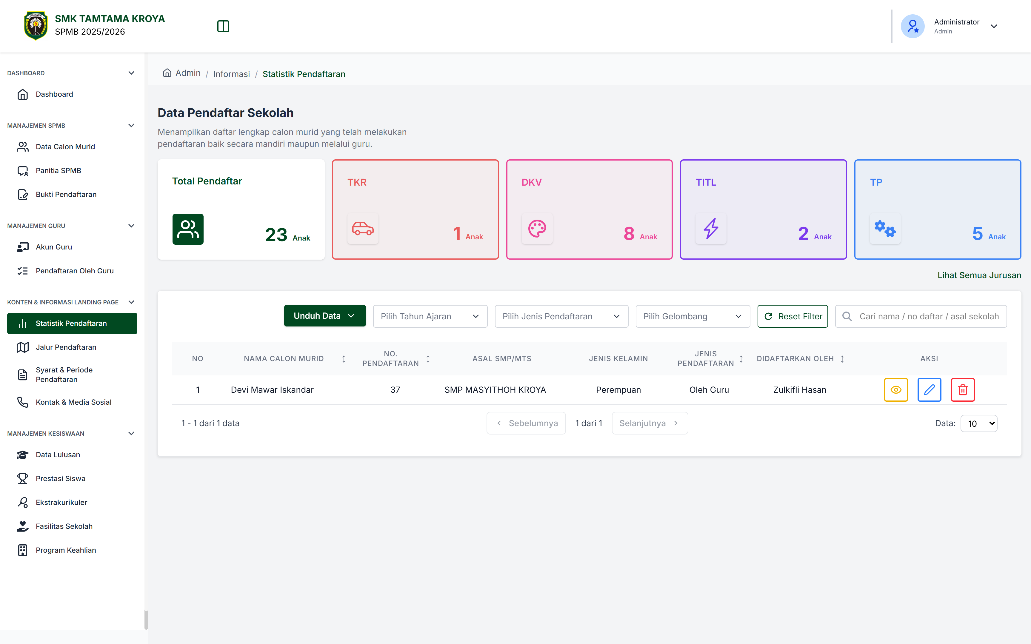 SPMB Admin Dashboard